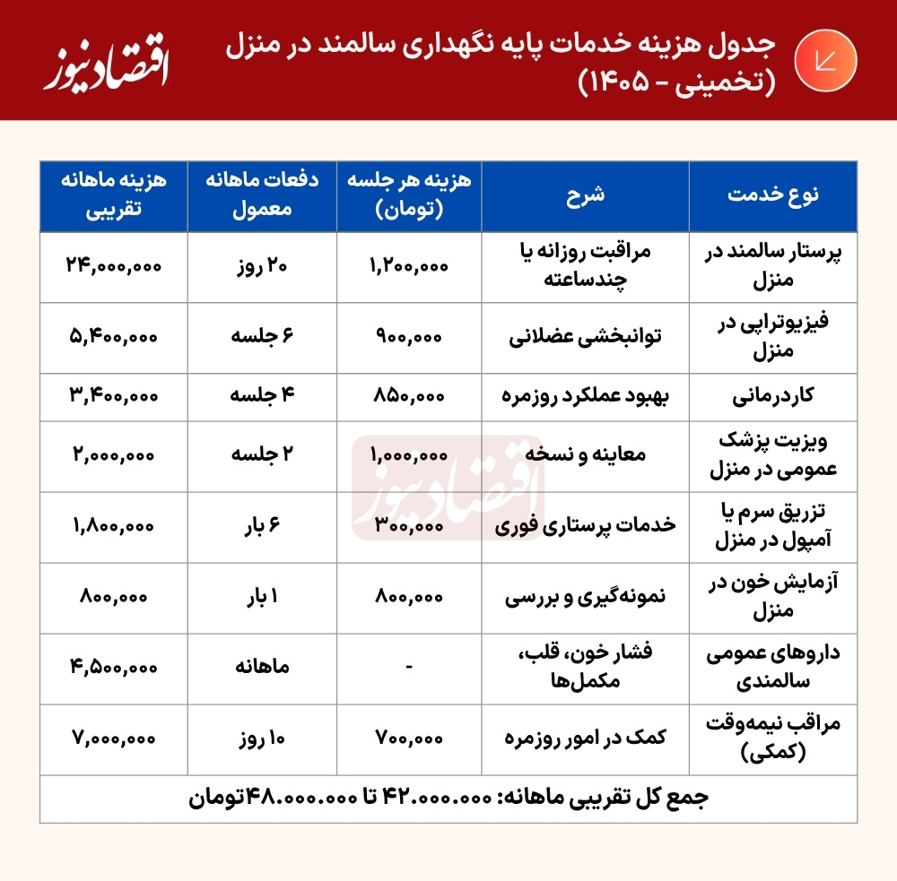 مراقبت از سالمندان