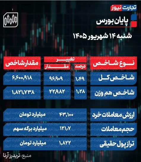 تحلیل بورس تحلیل بورس