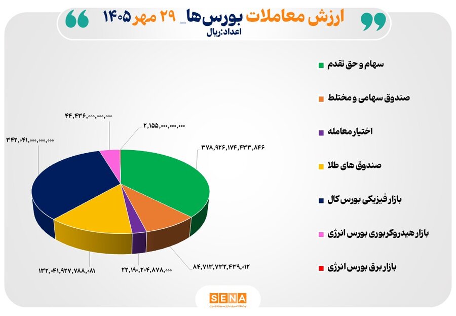۱۰۱ همت مبادله اوراق بهادار و کالا در ۴ بورس ایران ۱۰۱ همت مبادله اوراق بهادار و کالا در ۴ بورس ایران