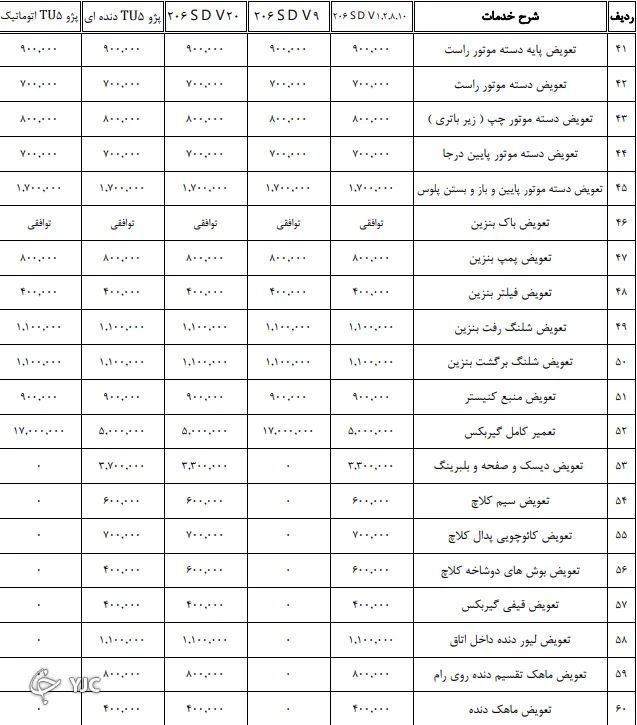 جدیدترین نرخ تعمیر خودرو