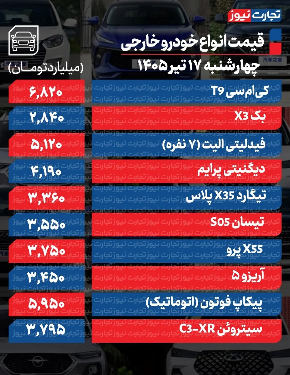 بازار خودرو روی دور تغییر قیمت افتاد+ جدول