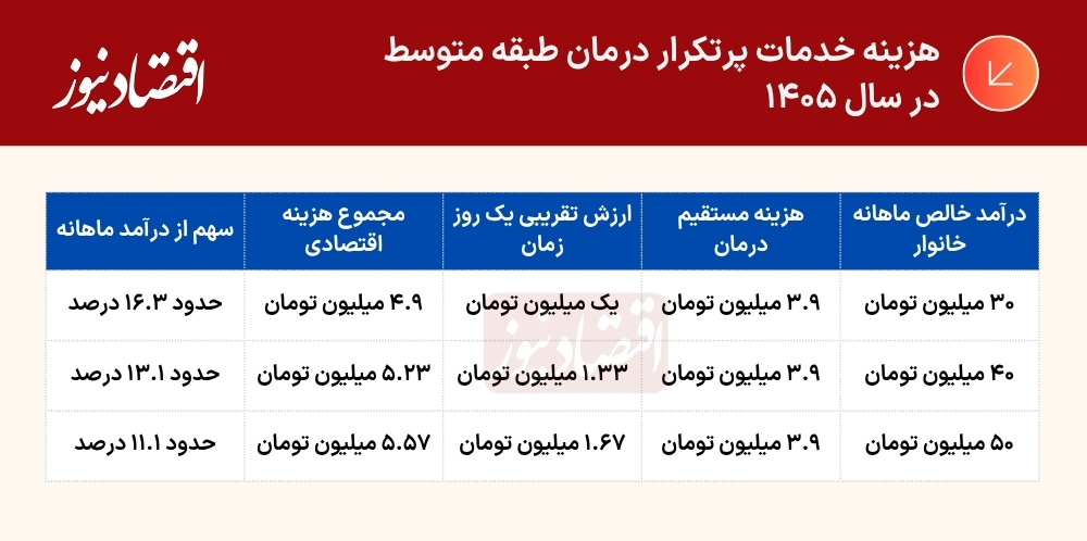 درمان خصوصی