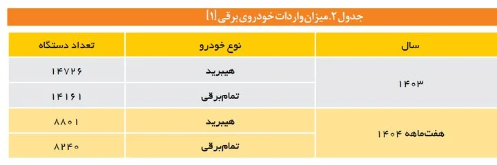 قیمت خودروهای وارداتی
