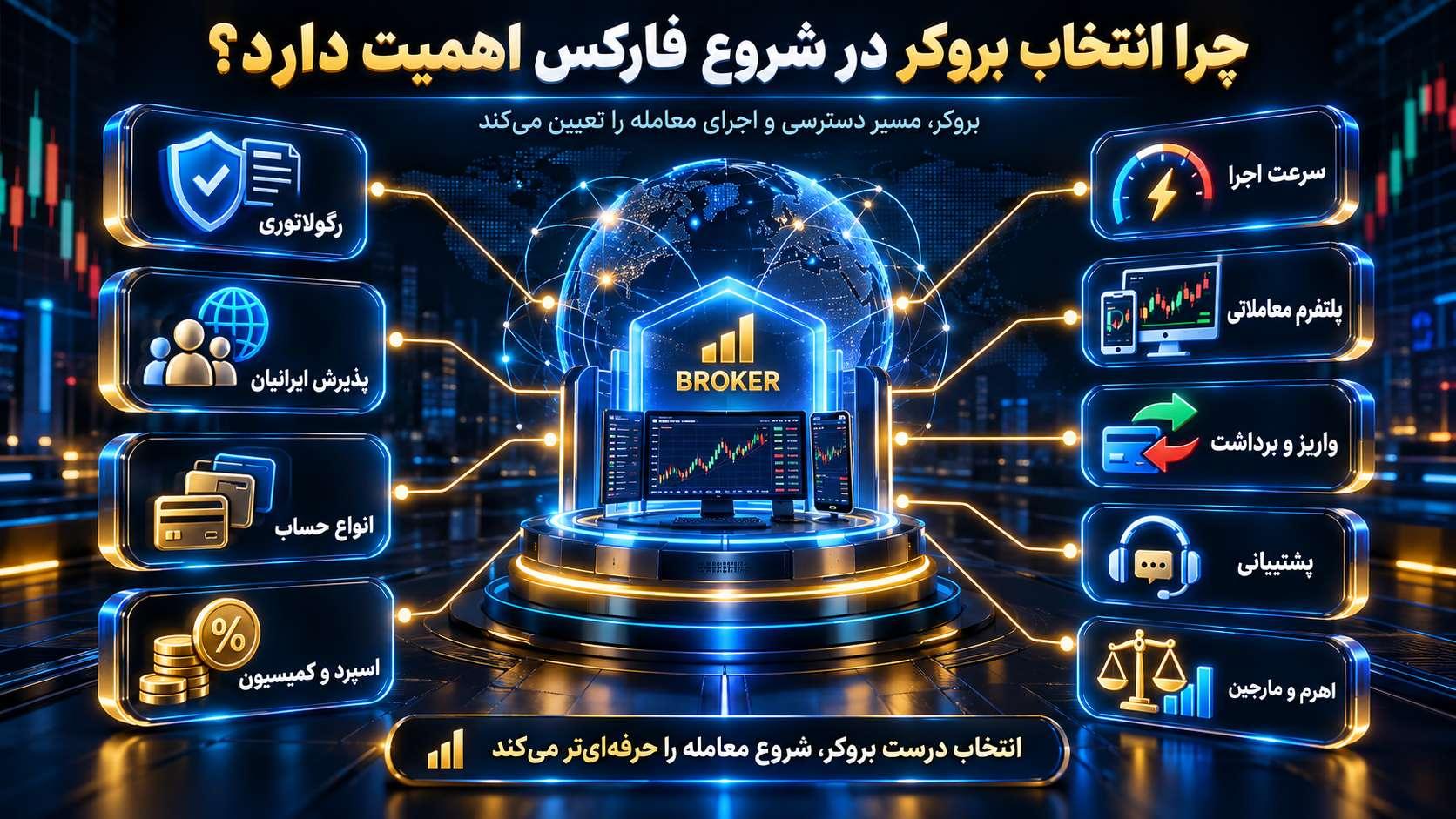 چگونه معامله‌گران ایرانی وارد بازار جهانی فارکس شوند؟