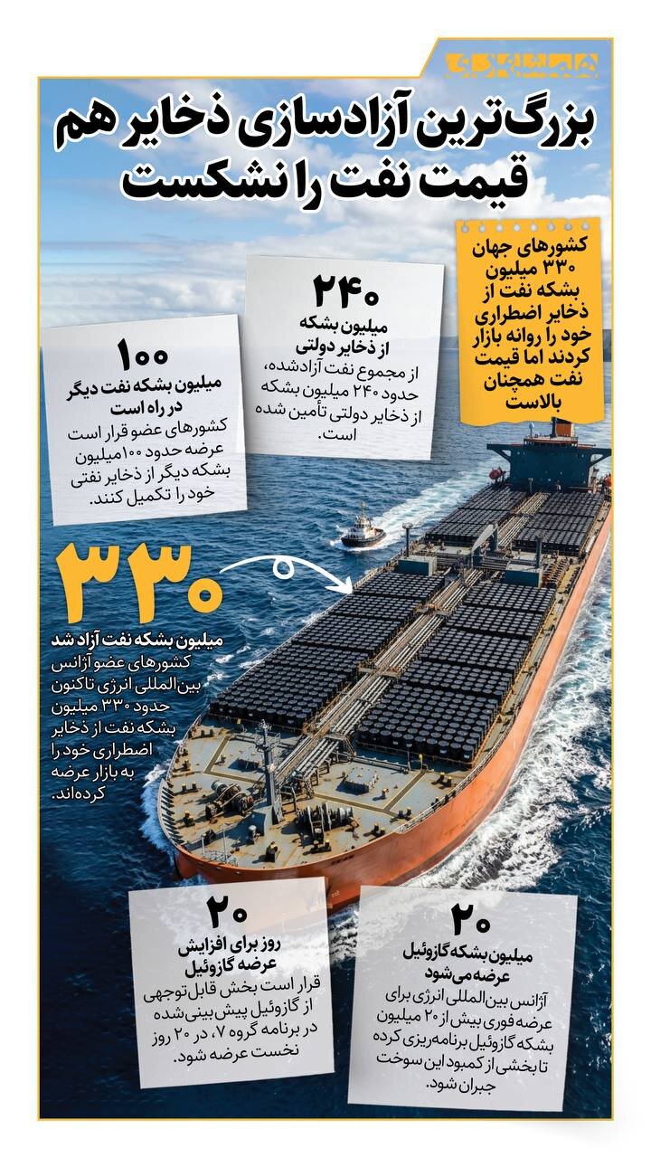اینفوگرافی/