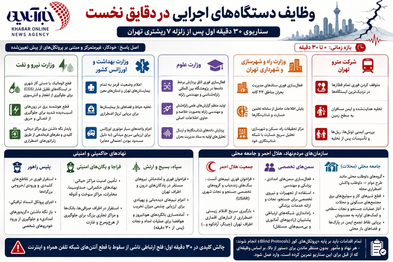 زلزله تهران
