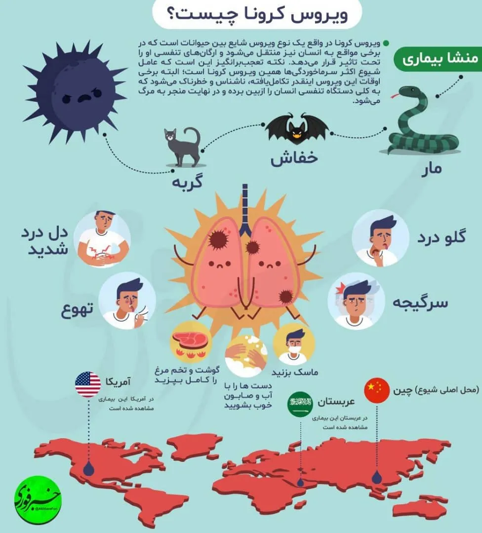 منشا و علائم ویروس کرونا چیست؟