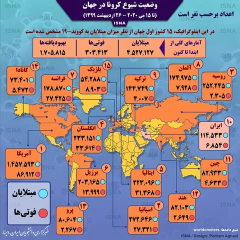 اینفوگرافی/ آمار کرونا در جهان تا ۲۶ اردیبهشت