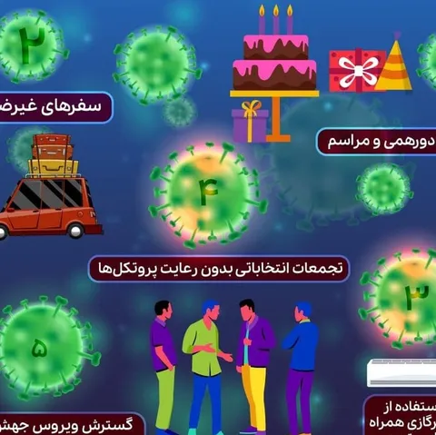 چه عواملی می‌تواند باعث اوج‌گیری دوباره کرونا شود؟/ اینفوگرافی