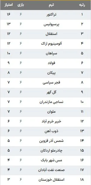 جدول لیگ برتر فوتبال