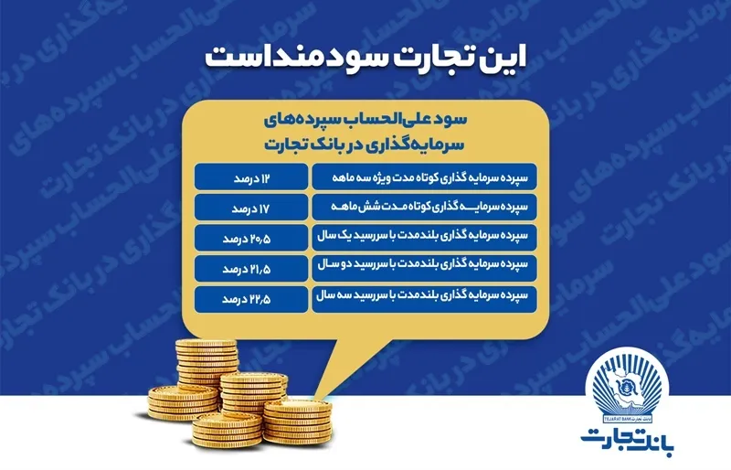 اعلام نرخ‌های جدید سود علی‌الحساب سپرده‌های سرمایه‌گذاری در بانک تجارت