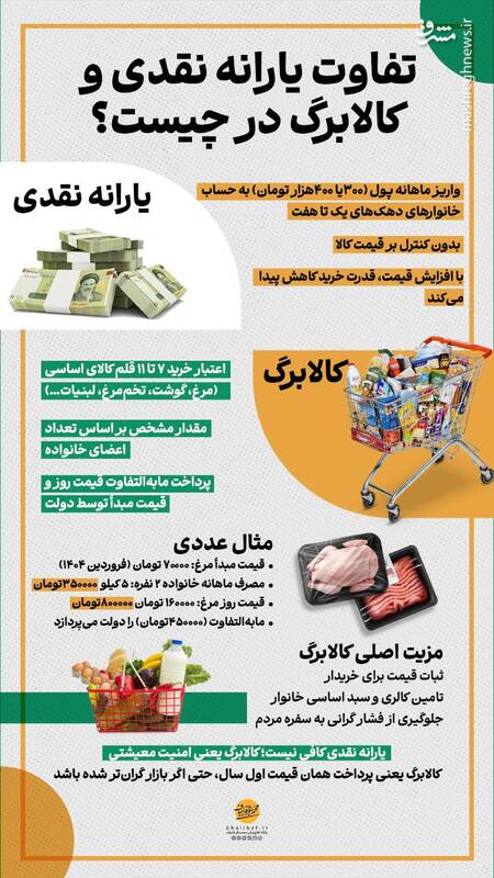 یارانه نقدی و کالابرگ چه تفاوتی دارند؟
