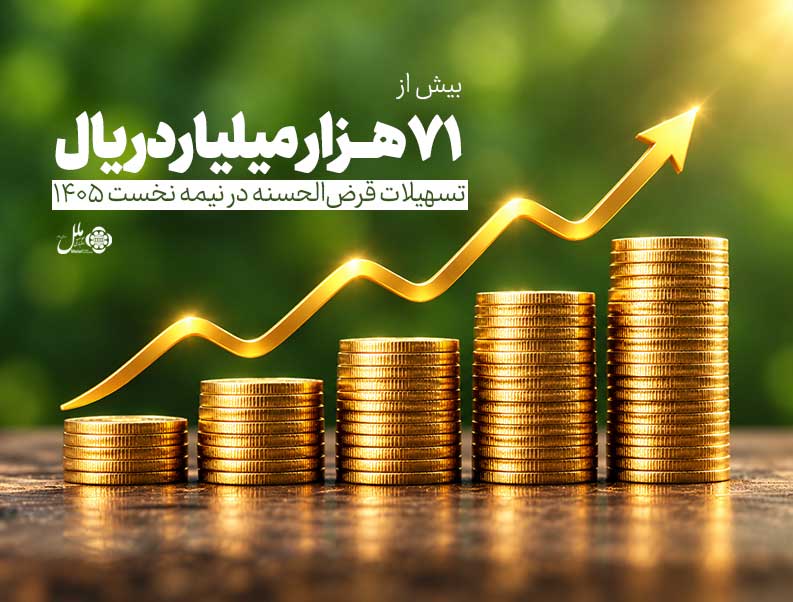 پرداخت بیش از ۷۱ هزار میلیارد ریال تسهیلات قرض‌الحسنه در موسسه اعتباری ملل در نیمه نخست ۱۴۰۵