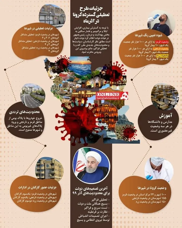 اینفوگرافی/ جزئیات طرح تعطیلی گسترده کرونا
