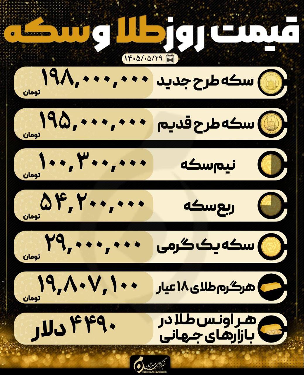 قیمت طلا و سکه