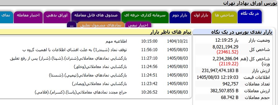 بازگشت «شتران»، «شپنا» و «شراز» پس از رفع تعلیق بازگشت «شتران»، «شپنا» و «شراز» پس از رفع تعلیق