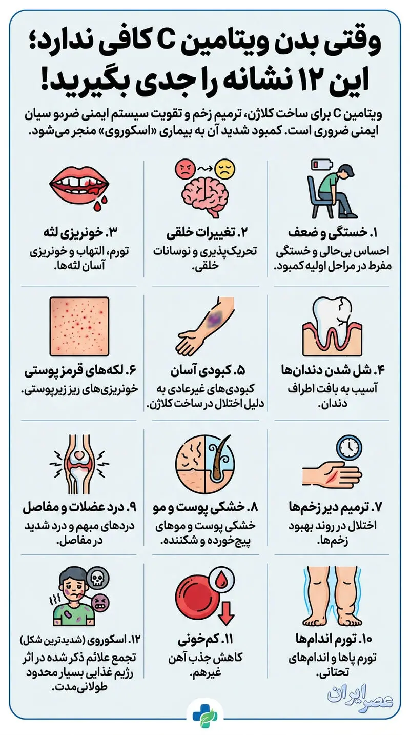 ویتامین C