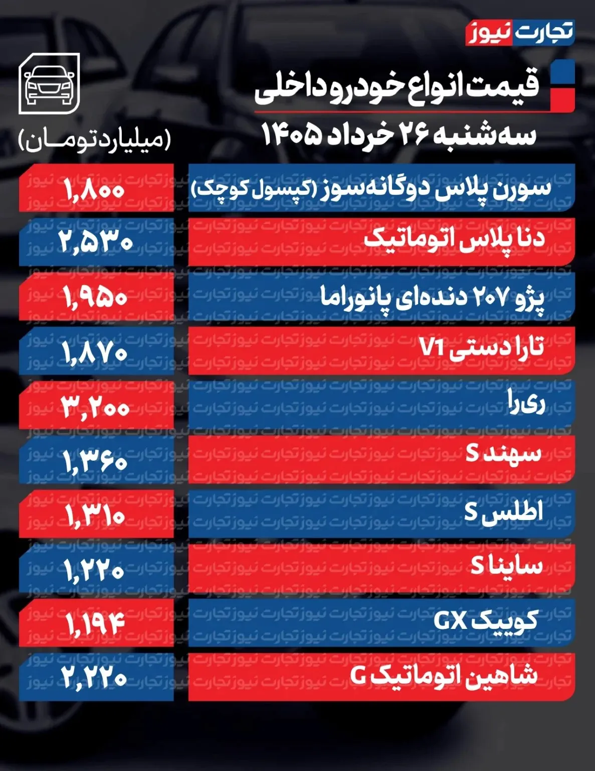 بازار خودرو زیر و رو شد