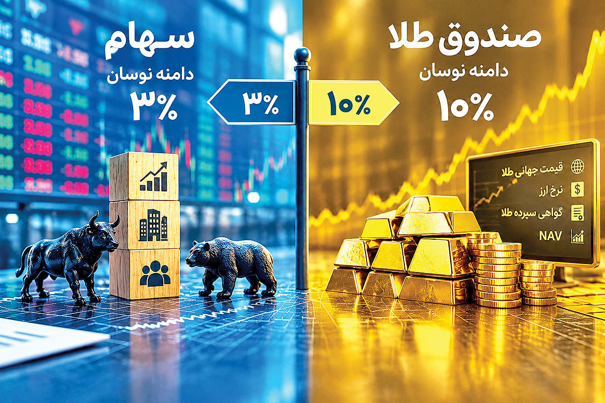 دامنه نوسان بورس