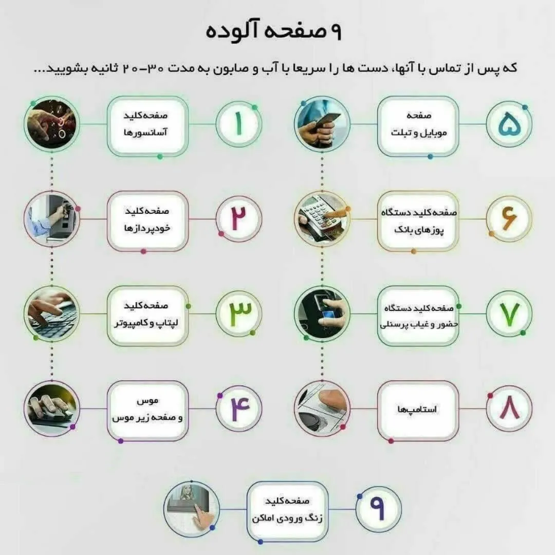 ۹ وسیله مهم که احتمال انتقال ویروس کرونا دارند