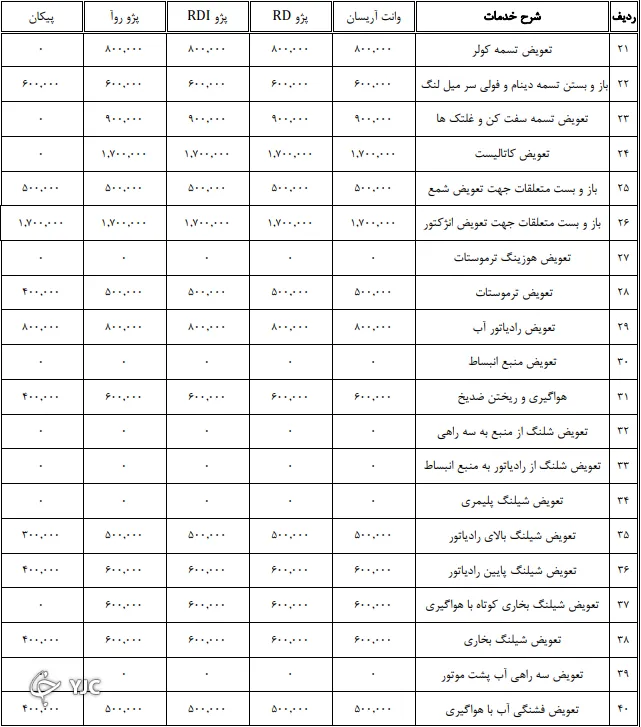 جدیدترین نرخ تعمیر خودرو