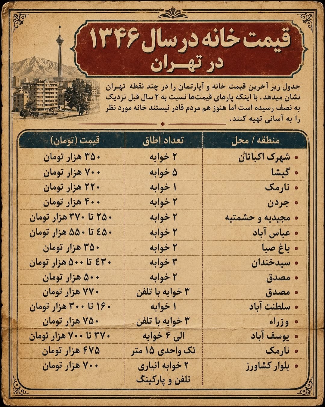قیمت خانه در سال ۱۳۴۶ در تهران
