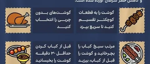 چگونه از خطر سرطان‌زایی غذاهای کبابی بکاهیم؟/ اینفوگرافی