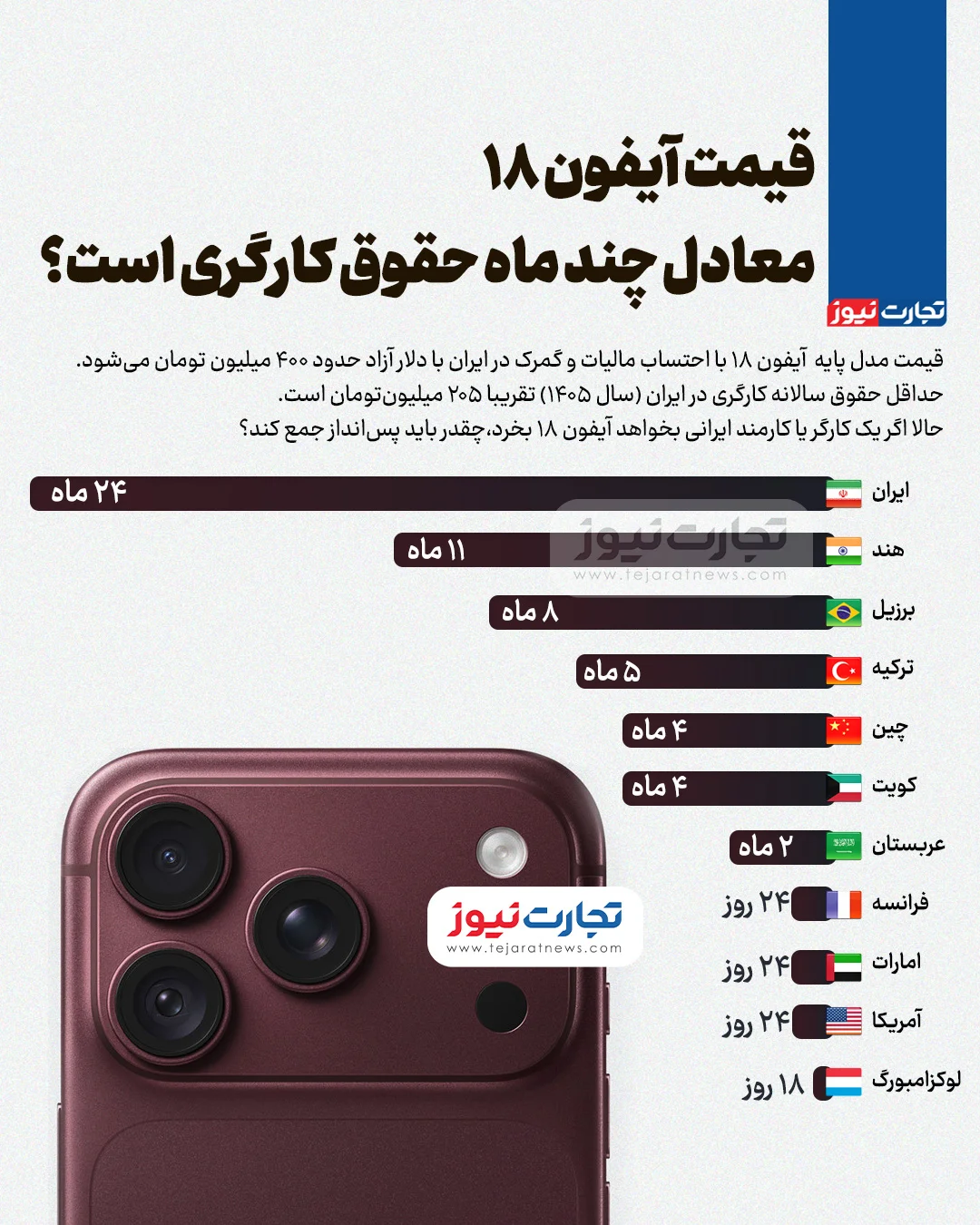 قیمت آیفون ۱۸