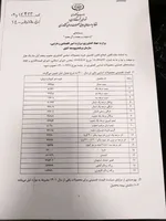 وزارت کشاورزی نرخ خرید تصمینی محصولات سال زراعی آینده را اعلام کرد
