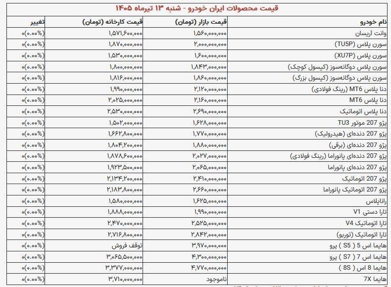 افزایش قیمت خودرو در بازار افزایش قیمت خودرو در بازار
