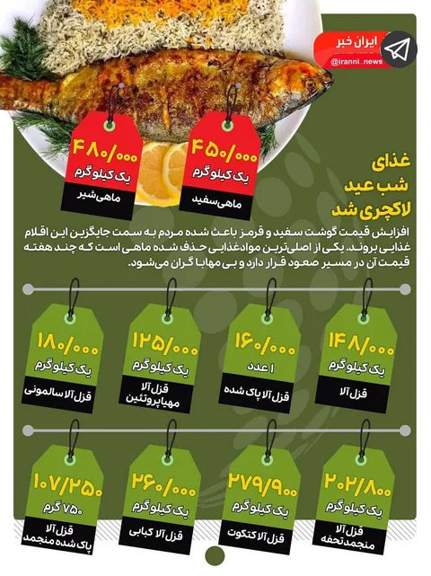 غذای شب عید لاکچری شد/اینفوگرافی