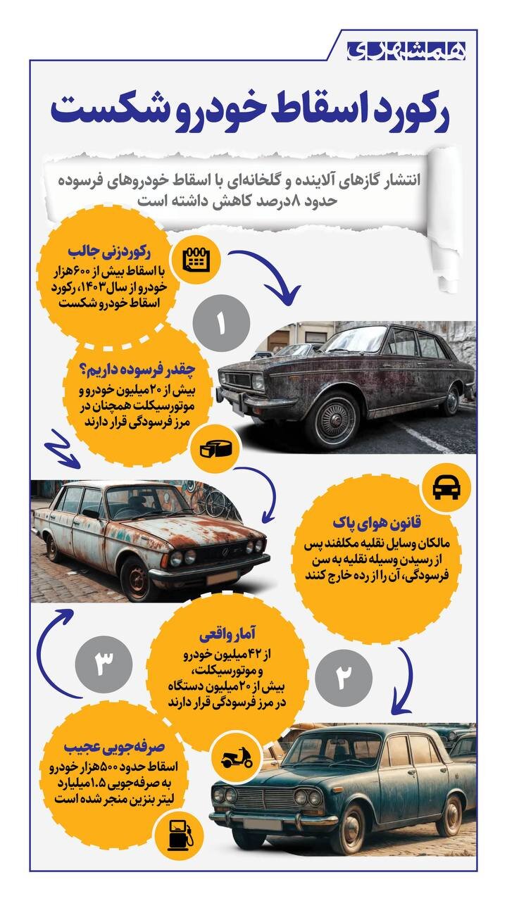 اینفوگرافی/رکورد اسقاط خودرو شکست