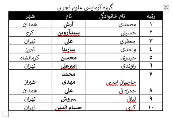 نفرات برتر کنکور
