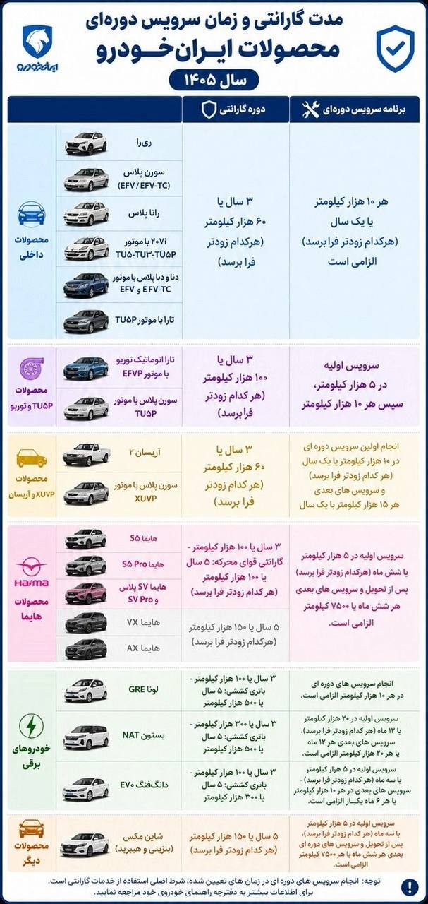 جدول جدید گارانتی محصولات ایران خودرو منتشر شد