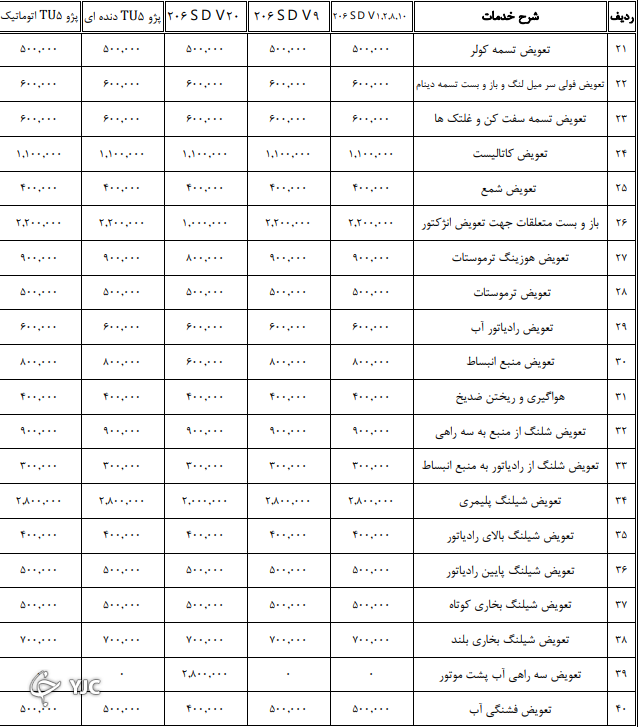 جدیدترین نرخ تعمیر خودرو