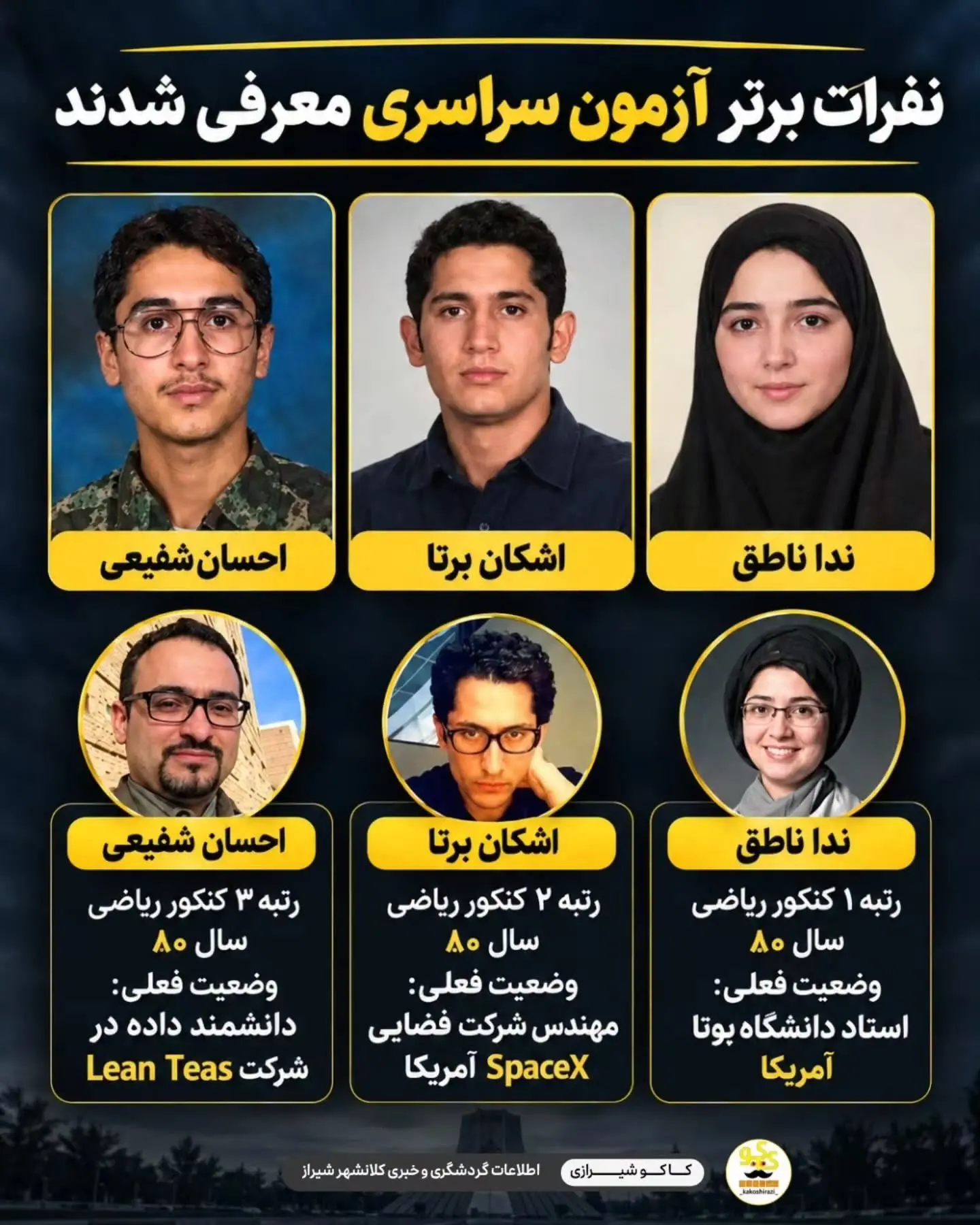 نفرات اول کنکور ریاضی