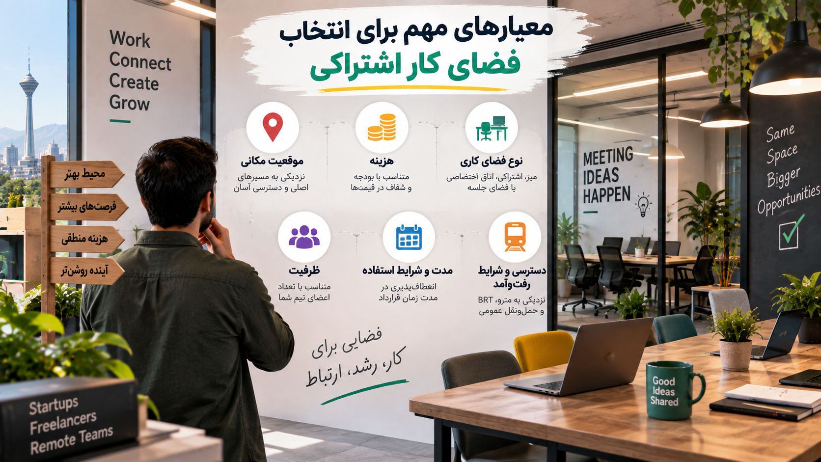 چطور فضای کار اشتراکی را متناسب با بودجه‌ خود اجاره کنیم؟