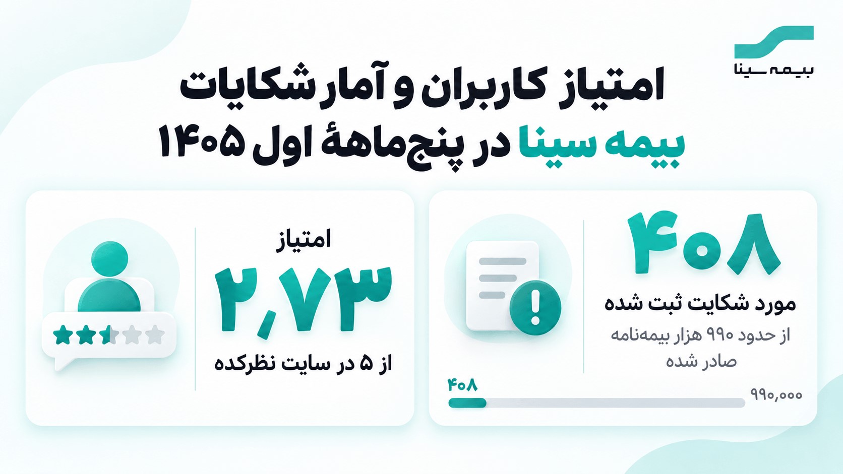 نظرات در مورد بیمه سینا؛ نکاتی که باید قبل از خرید بدانید!