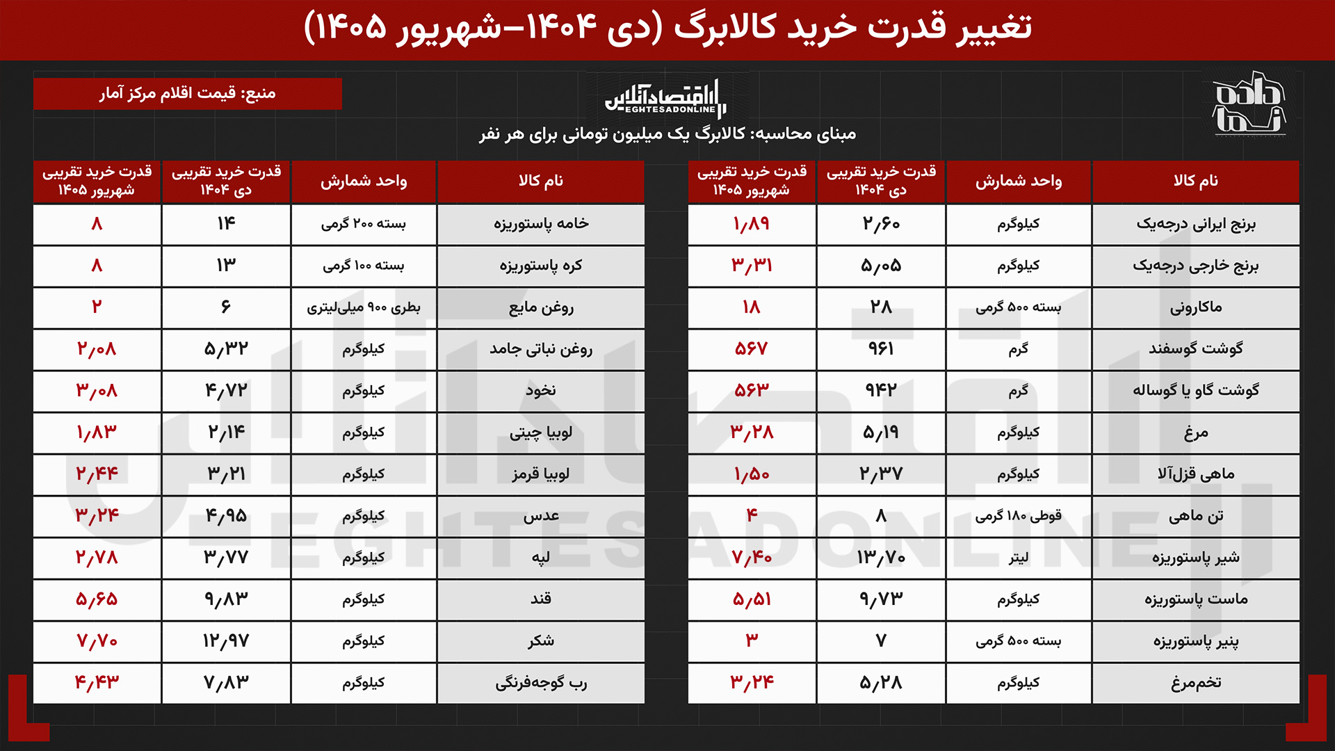 تورم از کالابرگ جلو زد