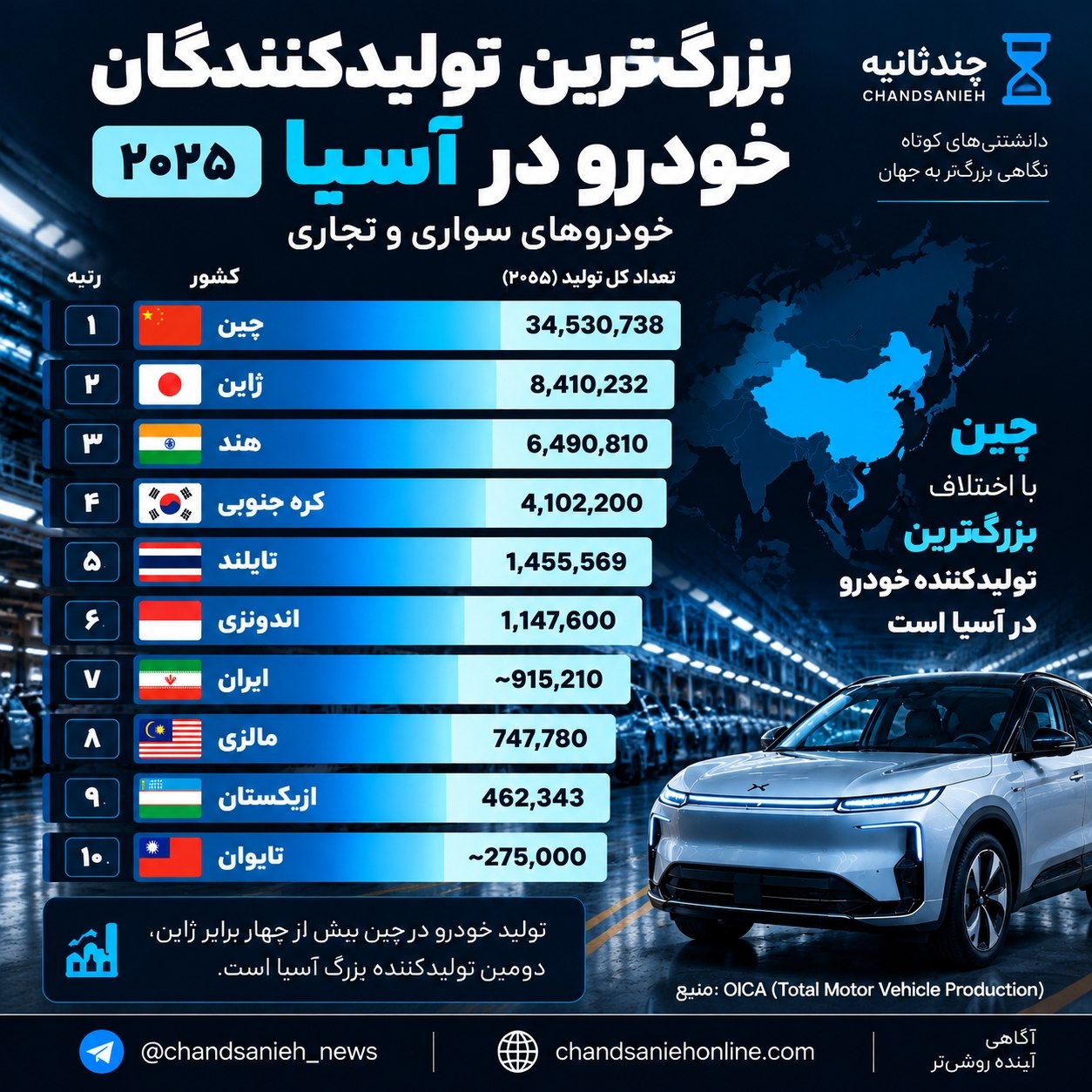 آمار تولید خودرو در آسیا آمار تولید خودرو در آسیا
