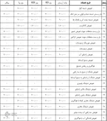 جدیدترین نرخ تعمیر خودرو
