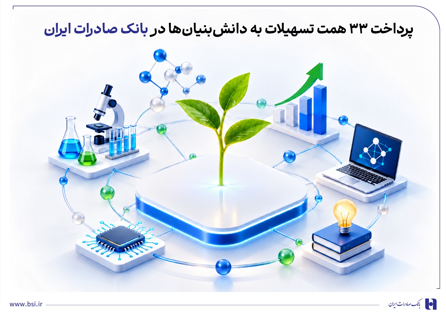 پرداخت ۳۳ همت تسهیلات به دانش‌بنیان‌ها در بانک صادرات ایران