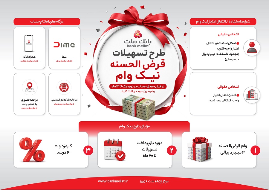 تشریح نحوه دریافت تسهیلات در طرح نیک وام بانک ملت - اینفوگرافی تشریح نحوه دریافت تسهیلات در طرح نیک وام بانک ملت - اینفوگرافی