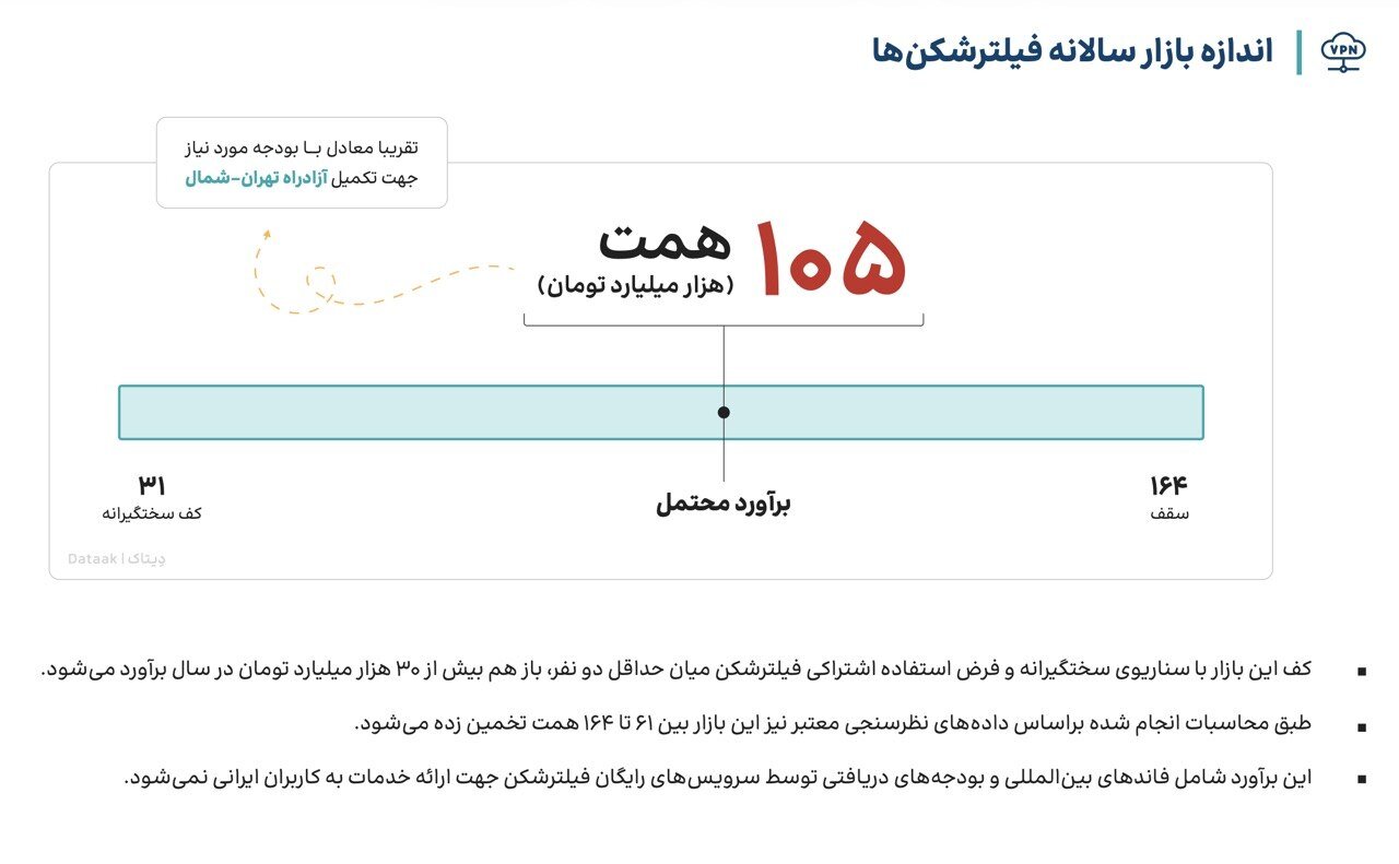 بازار فیلترشکن بازار فیلترشکن
