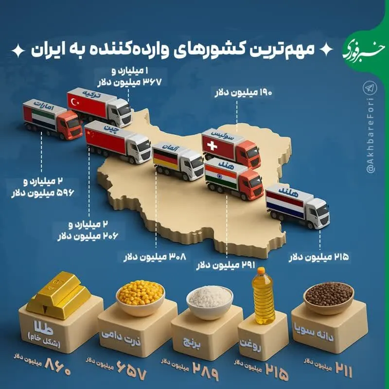 اینفوگرافی/مهمترین کشور‌های واردکننده به ایران در ۱۴۰۴