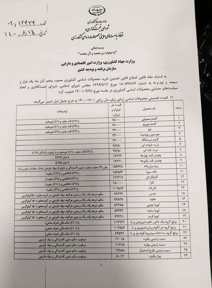 وزارت کشاورزی نرخ خرید تصمینی محصولات سال زراعی آینده را اعلام کرد