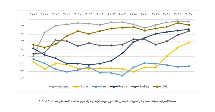 نگاهی به درگاه خدمات مناطق آزاد و ویژه اقصادی ایران