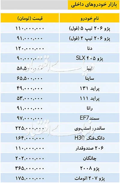 قیمت خودروهای داخلی امروز شنبه 7 دی 98