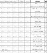 جدیدترین نرخ تعمیر خودرو