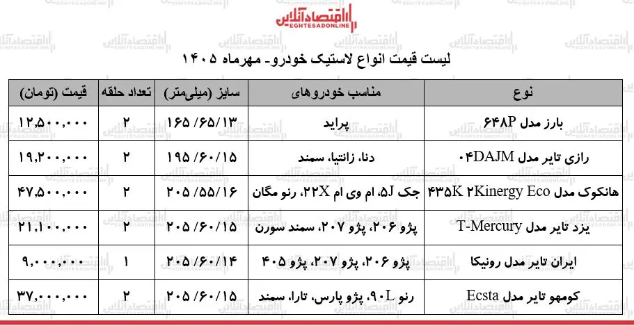 قیمت لاستیک خودرو